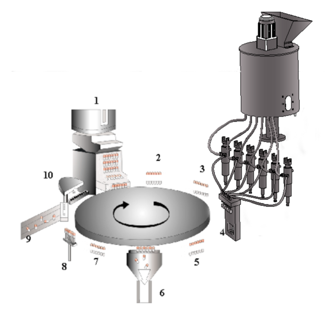 액체 캡슐 필러의 작동 원리